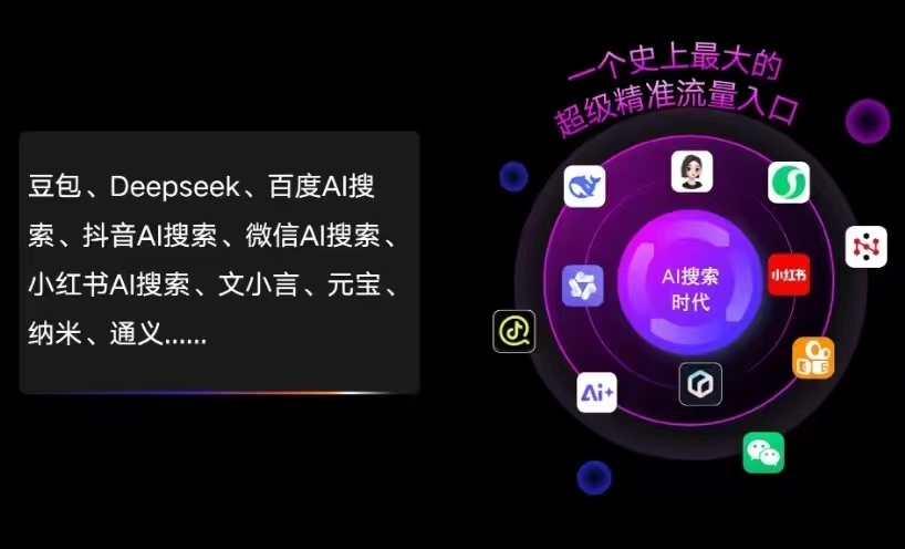 上饶AI智能推广新玩法，抢占搜索时代免费精准客源