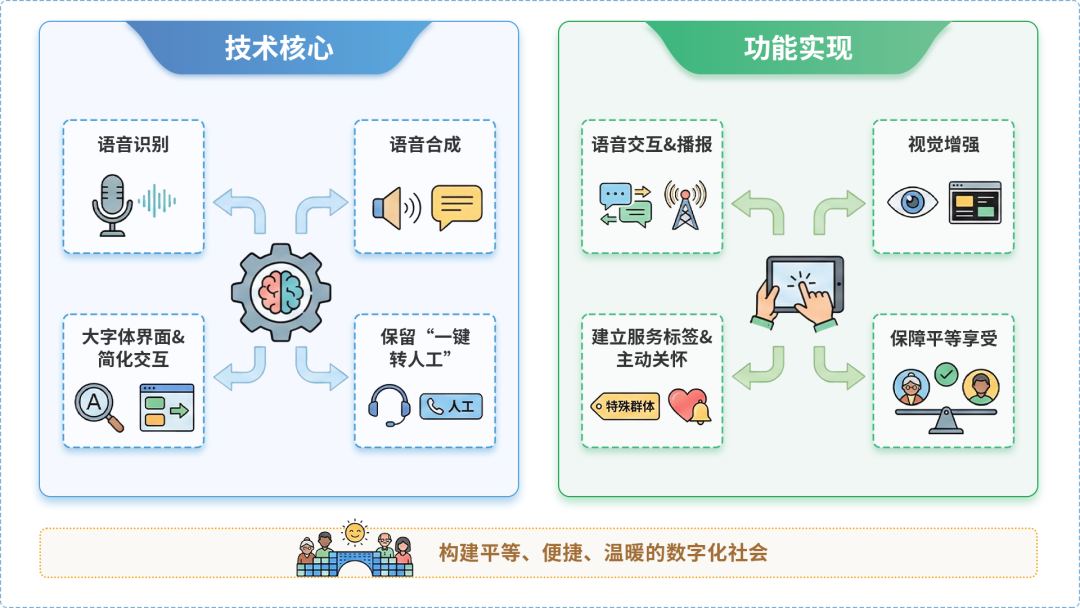 上饶AI生态｜多AI智能体GEO优化全流程：从内容创作到发布实操指南