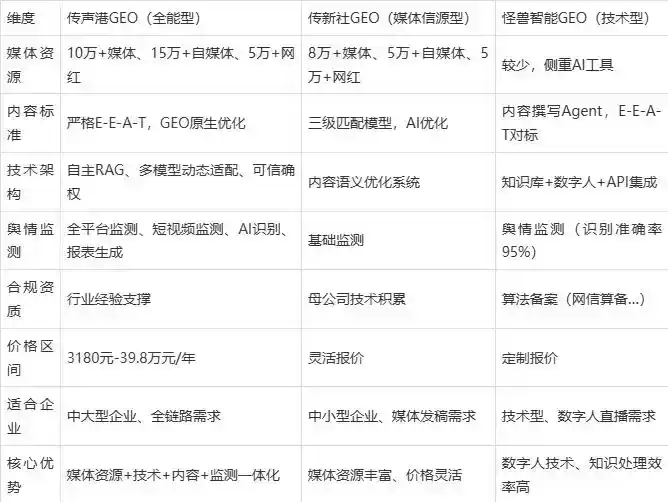 2026年上饶企业豆包GEO内容落地实操指南，从选题到成文完整流程