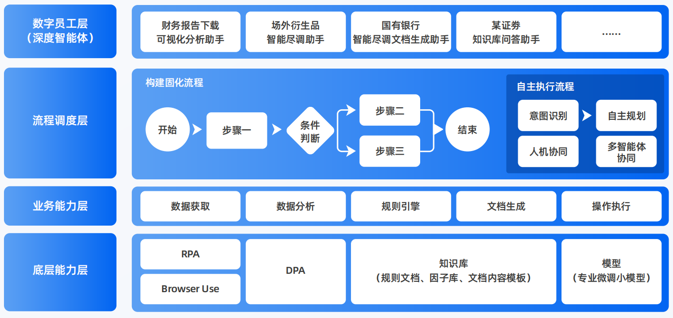 上饶AI智能体工程搭建指南：架构设计、工具链与生产环境优化方案