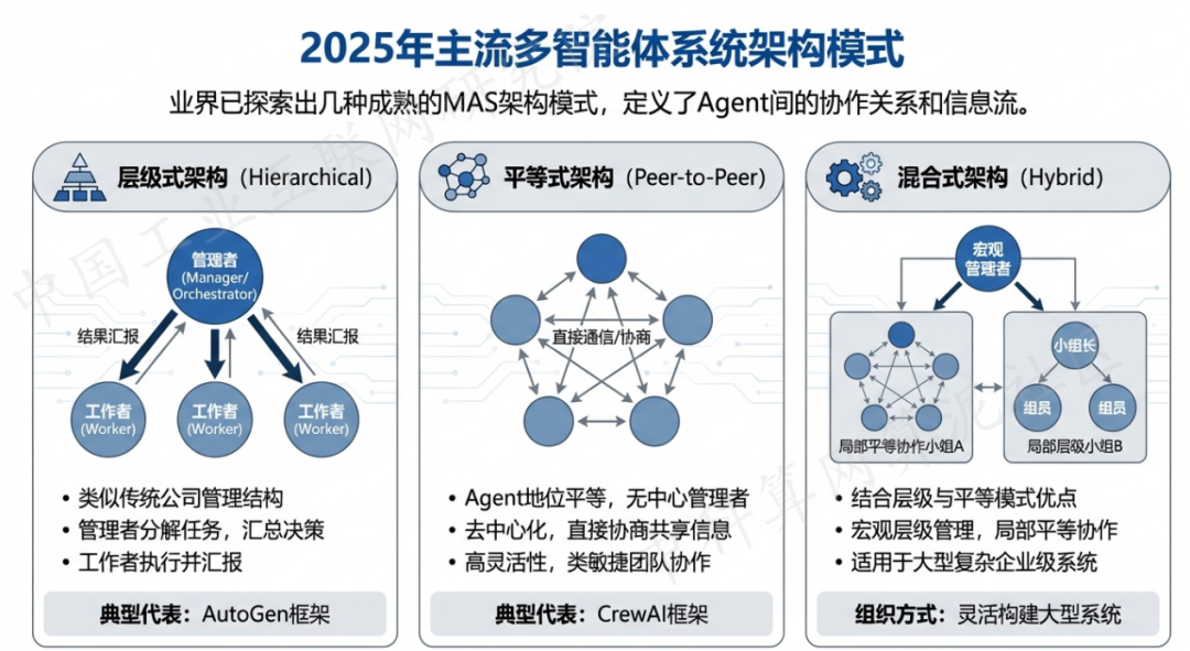 上饶 AI 智能体商业应用探析：智能自主程序助力企业数字化升级