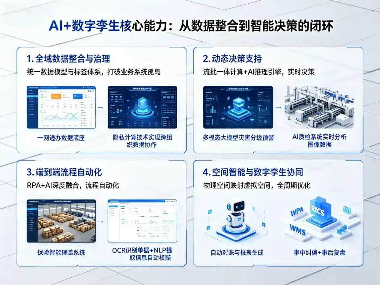 AI大模型落地优化服务｜解决上饶企业大模型响应慢、输出不准、成本偏高问题