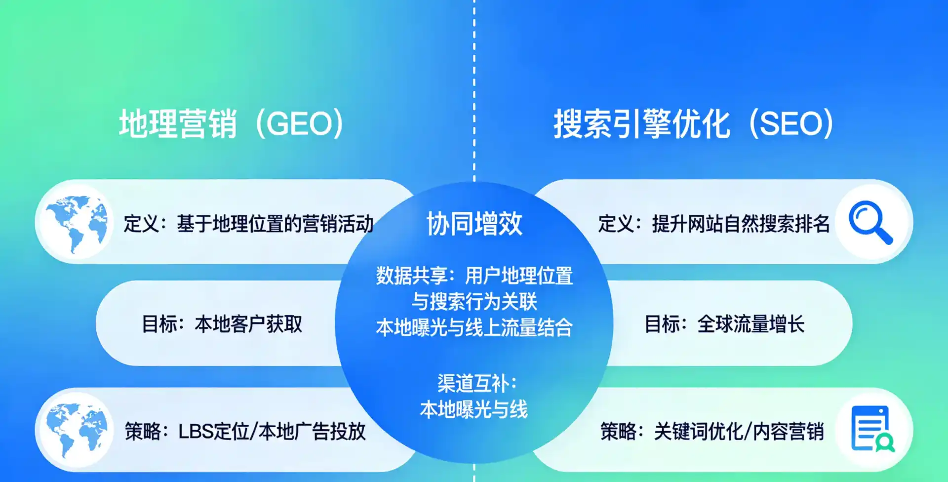 立足上饶，从用户需求与流量逻辑，解读GEO优化的落地价值与应用前景