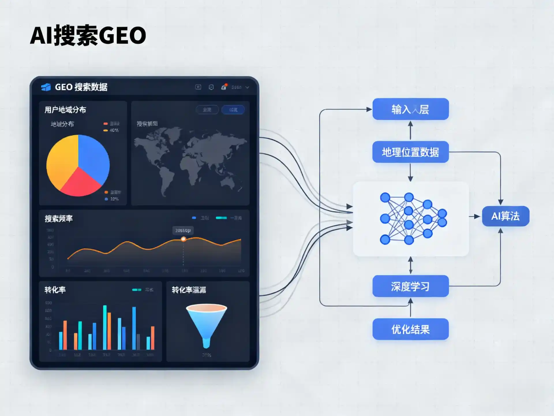 上饶GEO优化服务商该如何筛选？生成式引擎优化行业实践观察